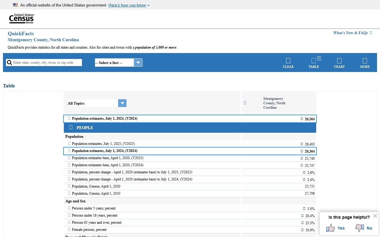 Montgomery County court records Census county context